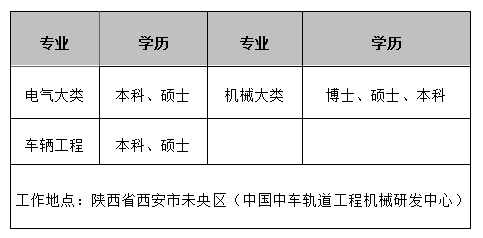 中國中車軌道工程機械研發中心招聘