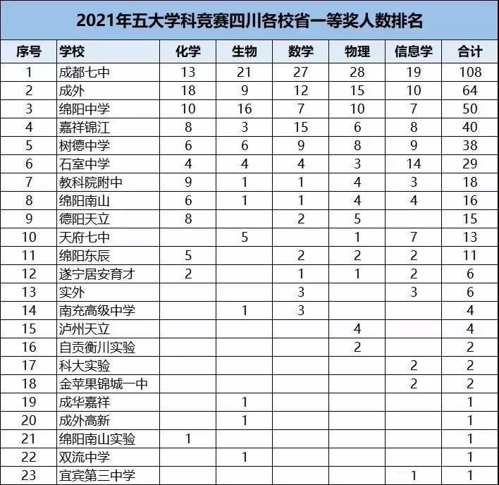 這3所高中雖不是