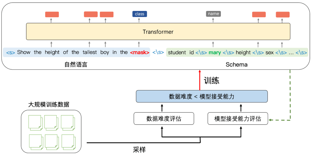 问答|达摩院开源中文社区首个表格预训练模型，取得多个基准SOTA