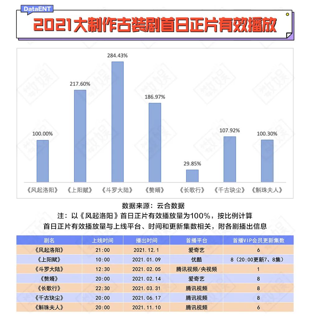 伯庸|《风起洛阳》离爆款的距离，有洛阳到长安那么远