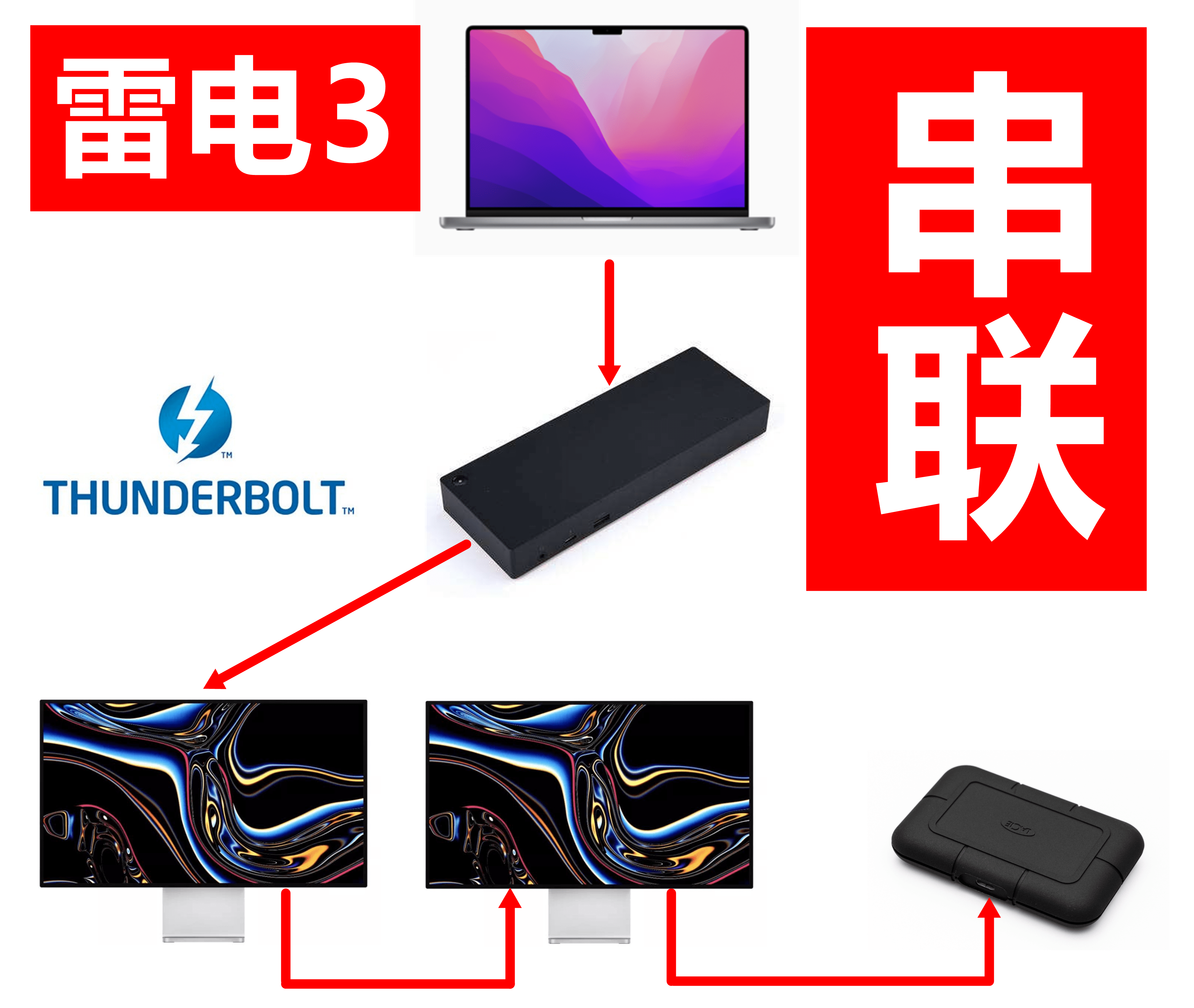 MacBook Pro 2021 有哪些好看实用的软件和配件，我来告诉你