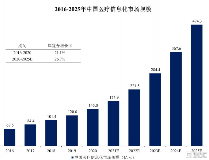 电子|嘉和美康（688246.SH）：电子病历第一股今日申购，高壁垒铸就龙头地位