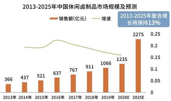 企业|年销量超20亿包，无穷食品凭什么引领肉类零食行业？