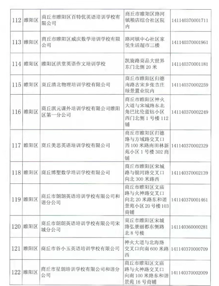 注销|河南商丘注销152家学科类校外培训机构