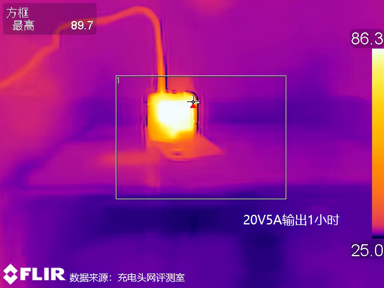 百瓦充电新选择， AOHi 100W氮化镓充电器测评 评测 第38张