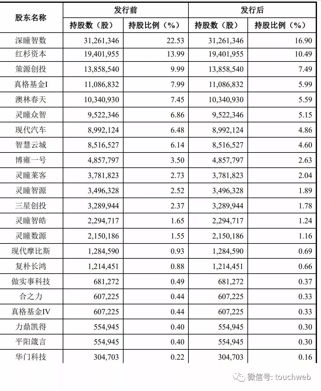 格灵深瞳向科创板递交注册：9个月亏8449万 农行成重要客户