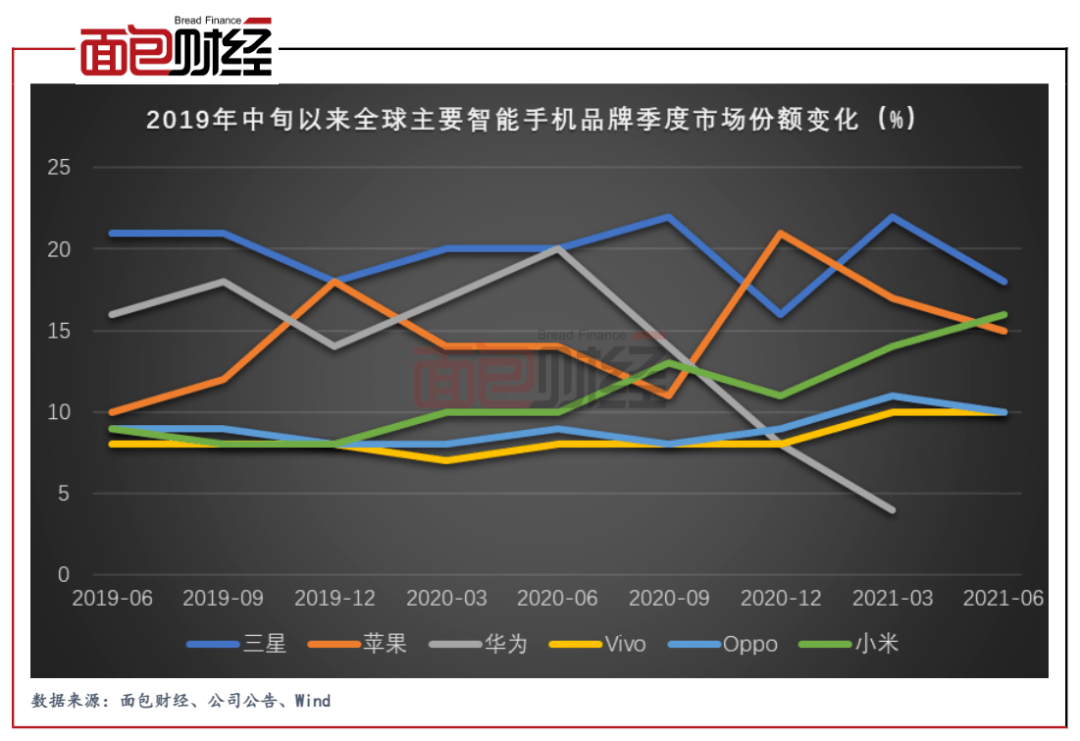 小米市值历年 e5f9777eab0148b8809d11a8da8690a6.png