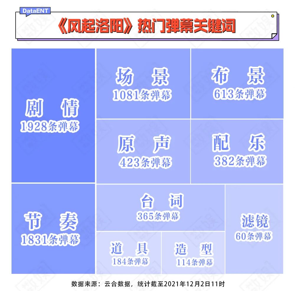 伯庸|《风起洛阳》离爆款的距离，有洛阳到长安那么远