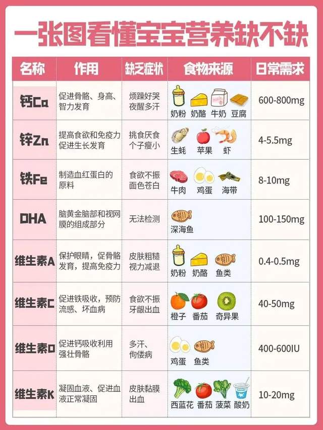 微量元素对照表按年龄图片