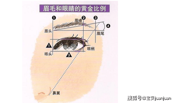 无辜赵丽颖的一字平眉无辜又可爱 快点学起来吧