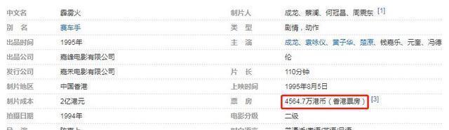 电影|成龙邀五大导演拍摄霹雳火，毁了百余辆赛车，却让嘉禾倒赔一亿多