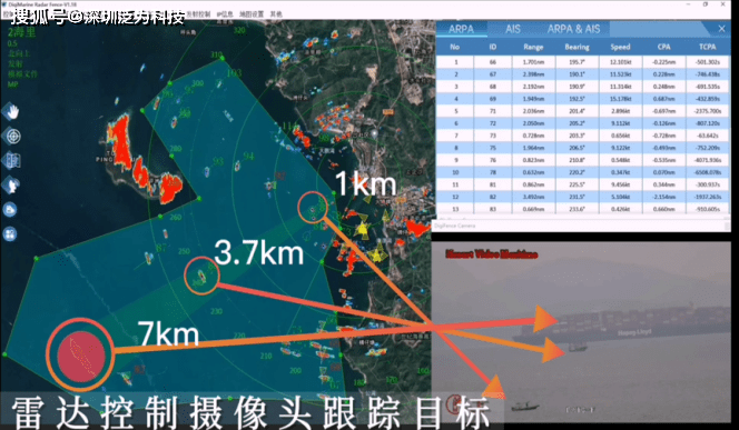 原創泛為科技基於雷達光電一體的海洋預警系統