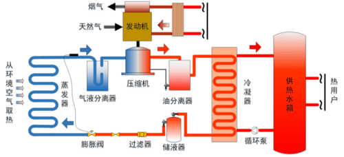 燃气热泵工作原理图片