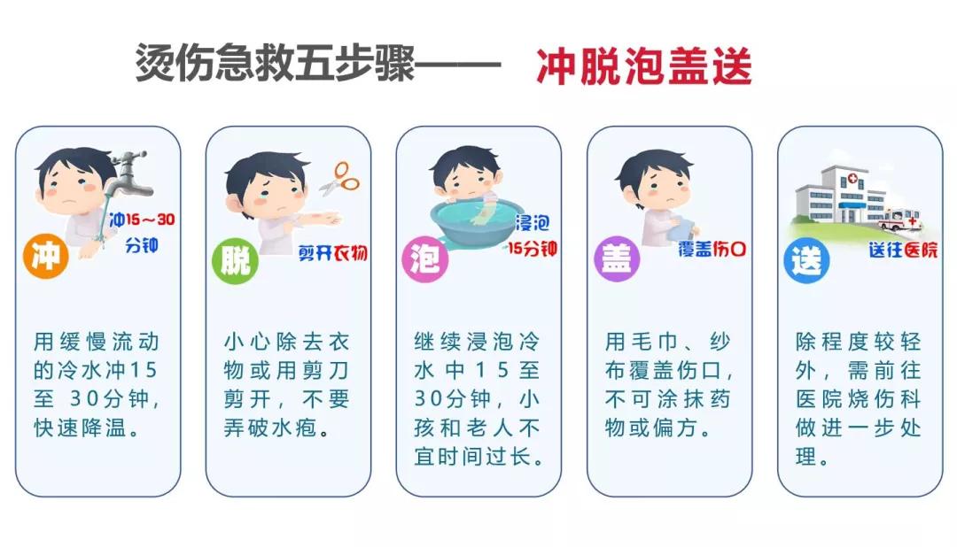 幼儿园,实现预防儿童烧烫伤知识普及全覆盖,给孩子们一个无痕的童年