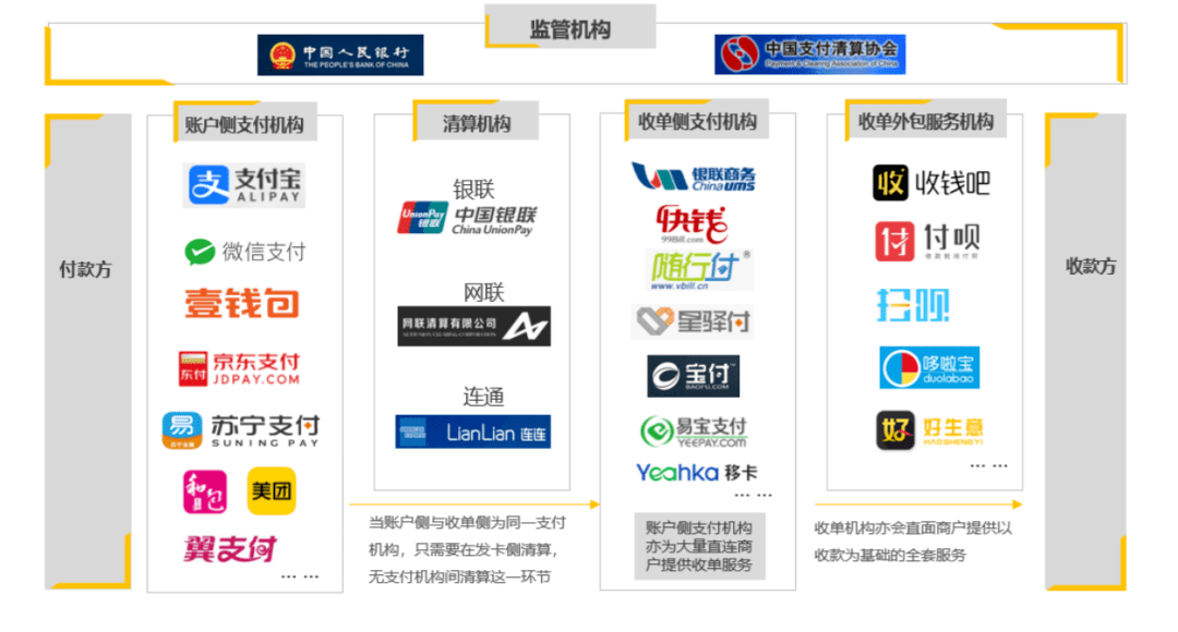 聚合支付即將成為過去銀行app可掃支付寶收款碼