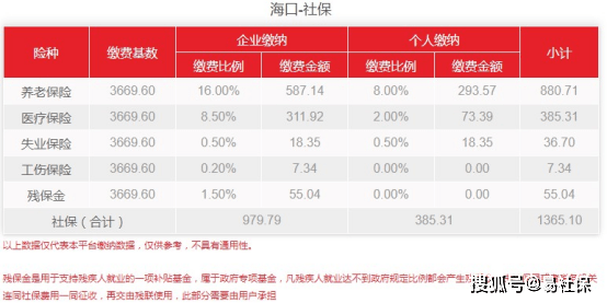 海口市社保