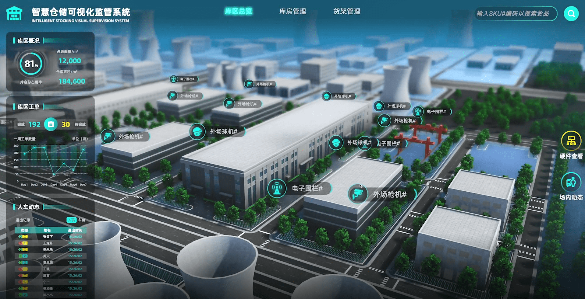 数据可视化大屏展示系统展厅数据能够通过实时互动实现动态数据联动