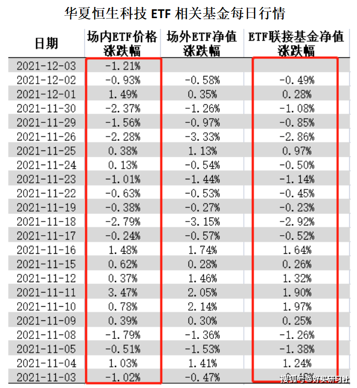 什么是同业存单指数基金 一笔暂时不用的钱 买啥基金比较好 配置 资产 场内
