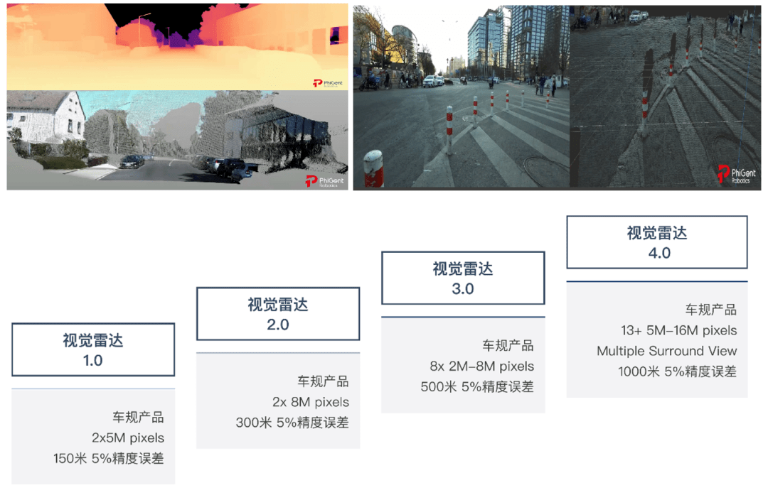 视觉|通过传感器计算打造视觉雷达，下一代自动驾驶系统的关键构成
