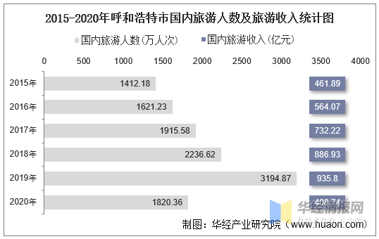 旅游团导游工资待遇 c895e083fed1458f95bcbf81b60beb27.png