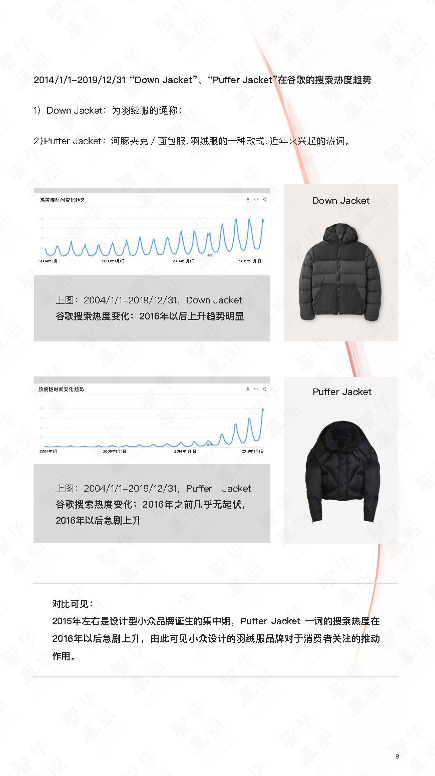 品牌 2020年全球羽绒服品牌研究报告-华丽智库
