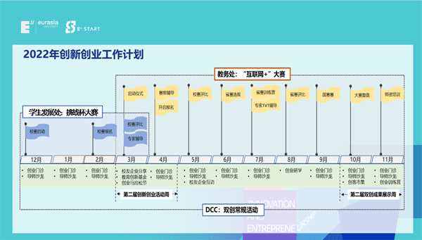 项目|西安欧亚学院举行2021年度双创工作总结表彰暨2022年度双创工作启动会