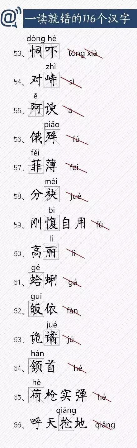 识字纠错 : 一读就错的116个汉字，快把正确读音教给孩子！