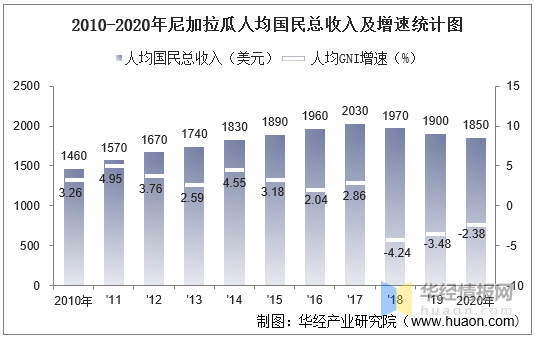 尼加拉瓜经济图片