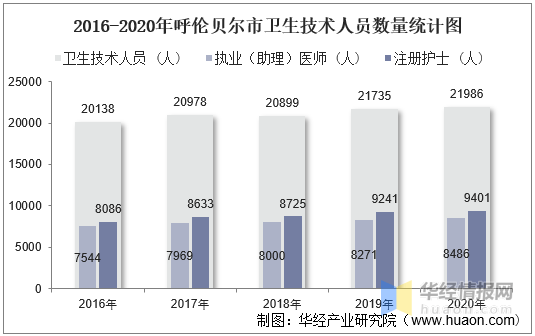 呼伦贝尔人口总数_呼伦贝尔市人口分布 阿荣旗25.78万人,扎赉诺尔区8.44万人(3)