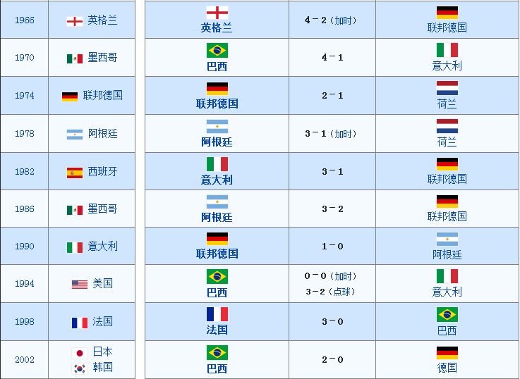 〖联合会杯2017赛程联合会杯冠军表历届〗