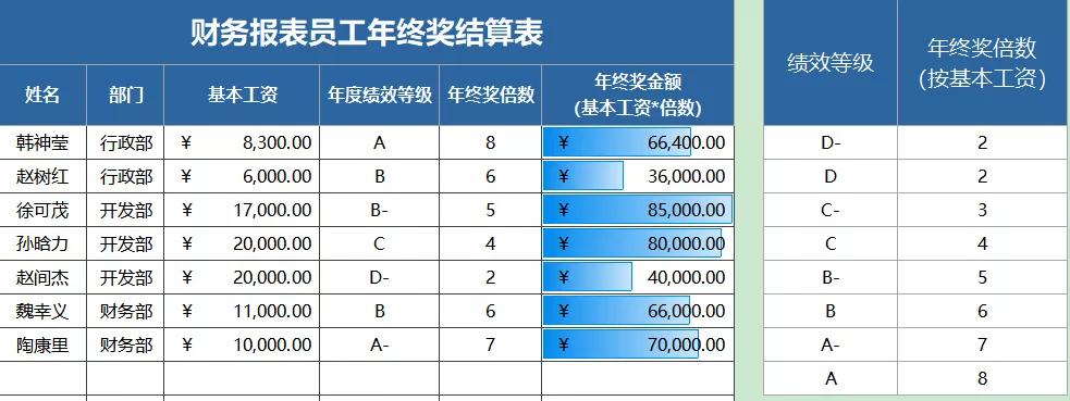 年底被辞退有年终奖和补偿吗年终奖是怎么算的发放标准是什么