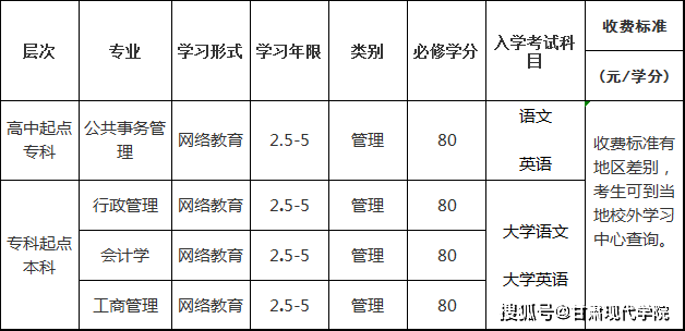 頒發國家承認學歷的中國傳媒大學畢業證書(標註