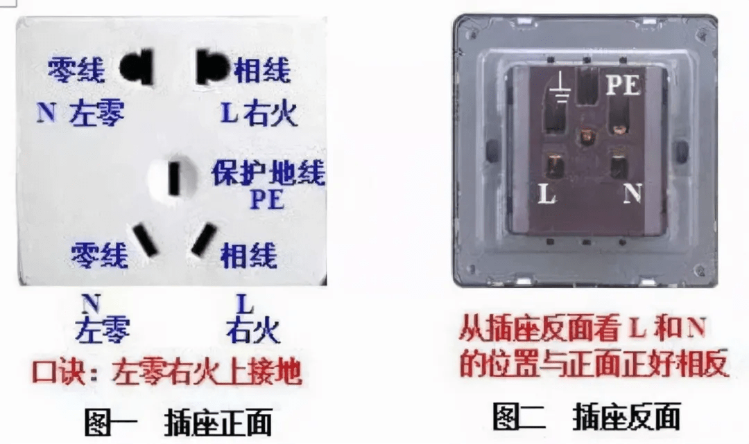 為什麼插座都要接成左零右火呢