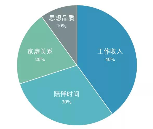 职场|年薪200万的男神贺涵,是如何解决问题的?