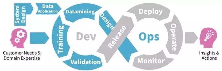 治理|《ModelOps技术应用及趋势白皮书》正式发布