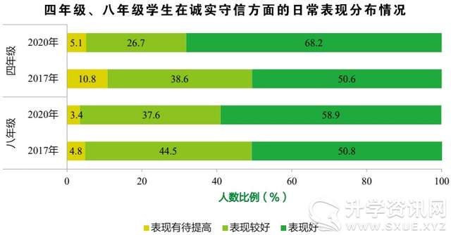 国家义务教育质量监测平台_国家义务教育质量监测操作流程_国家义务教育质量监测培训视频