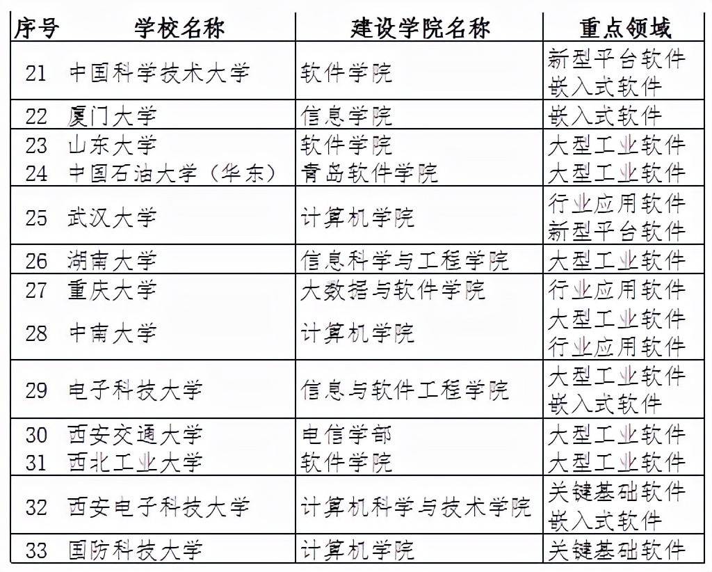 官网|全国首批！吉林大学入选！正在公示！