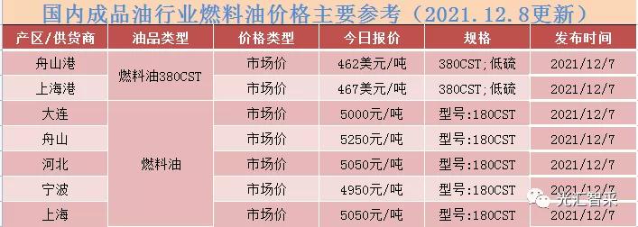 12月8日丨云供油行情分享：国际原油先涨后跌，国内成品油价上涨走势 搜狐大视野 搜狐新闻 9380