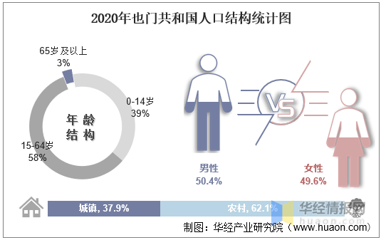 人口结构分析_2010-2020年经合组织成员人口数量及人口性别、年龄、城乡结构分