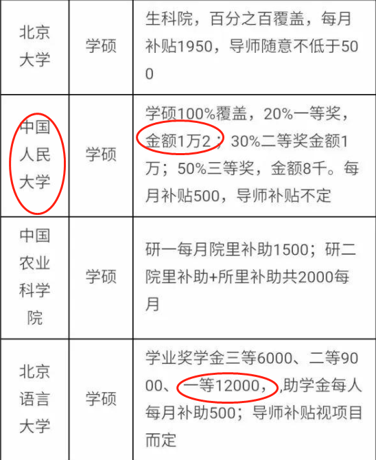 广东工业大学华立学院专业代码_广东工业大学华立学院专业_白云学院土木工程和广东工业大学华立学院土木工程对比