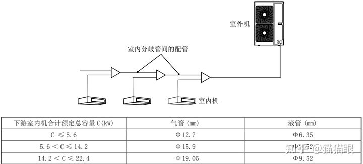 格力多聯機工程設計及安裝_分歧_室內機_距離