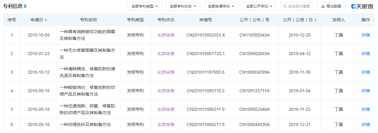 产品起底肌肤日记：普通化妆品竟有多种“奇效”？