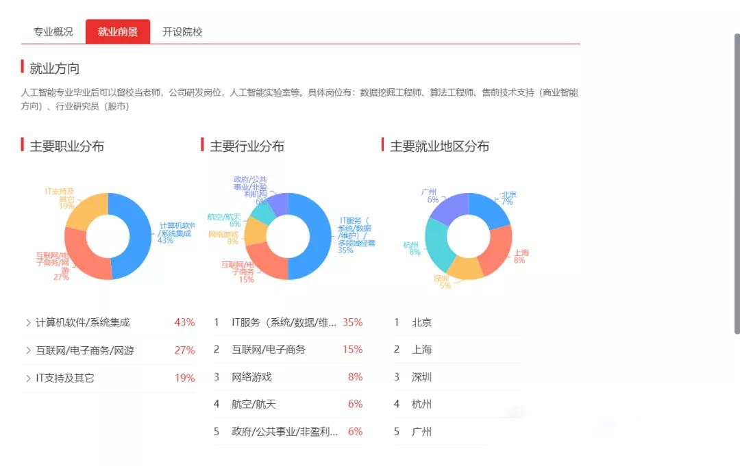 分数线|高中生家长必看，四步做到科学精准填志愿