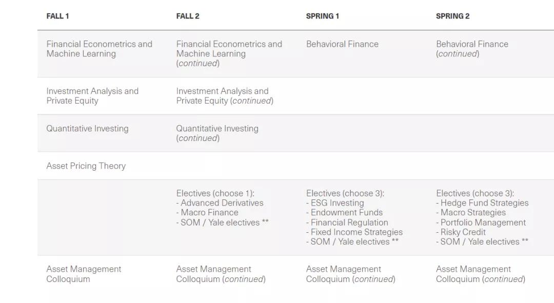 耶鲁大学学费_耶鲁大学MBA项目_耶鲁商学院研究生项目