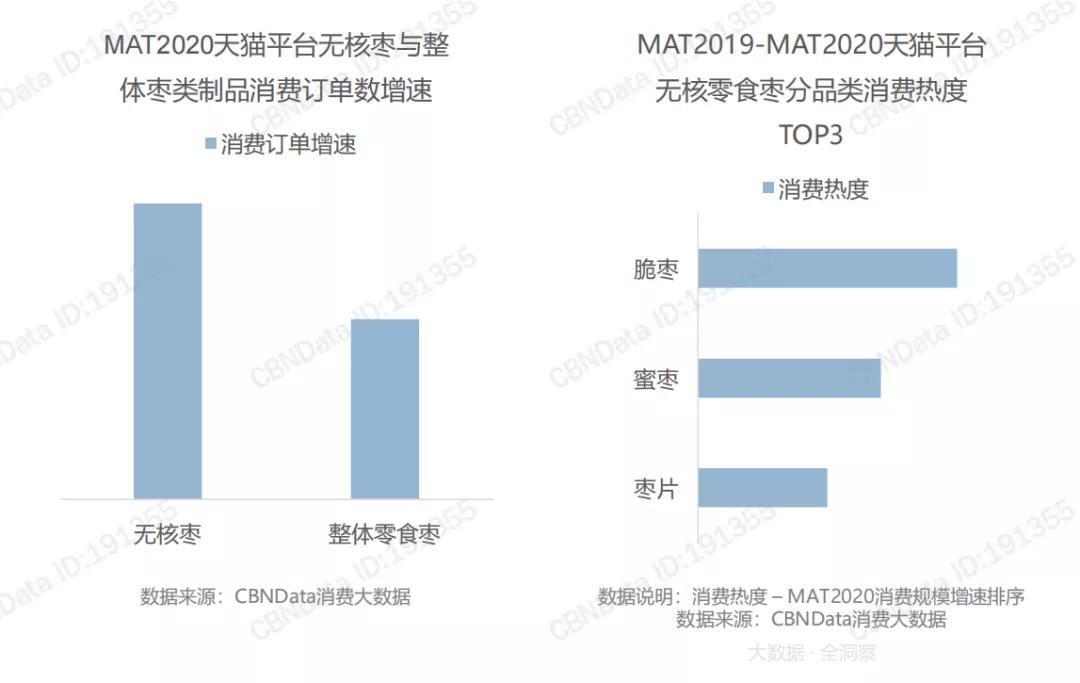 人群|全网销量第一！“朋克养生”的年轻人捧红了这款零食