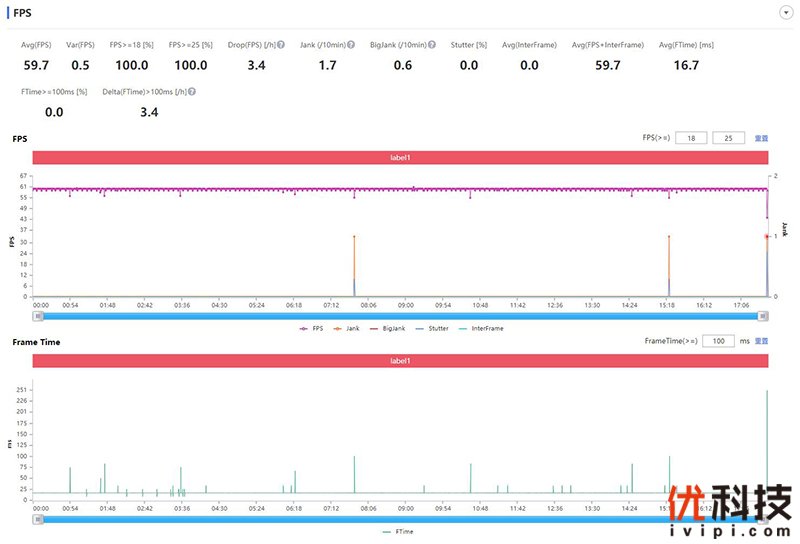 设计|最强LCD屏旗舰机 摩托罗拉 edge S30优科技全面评测
