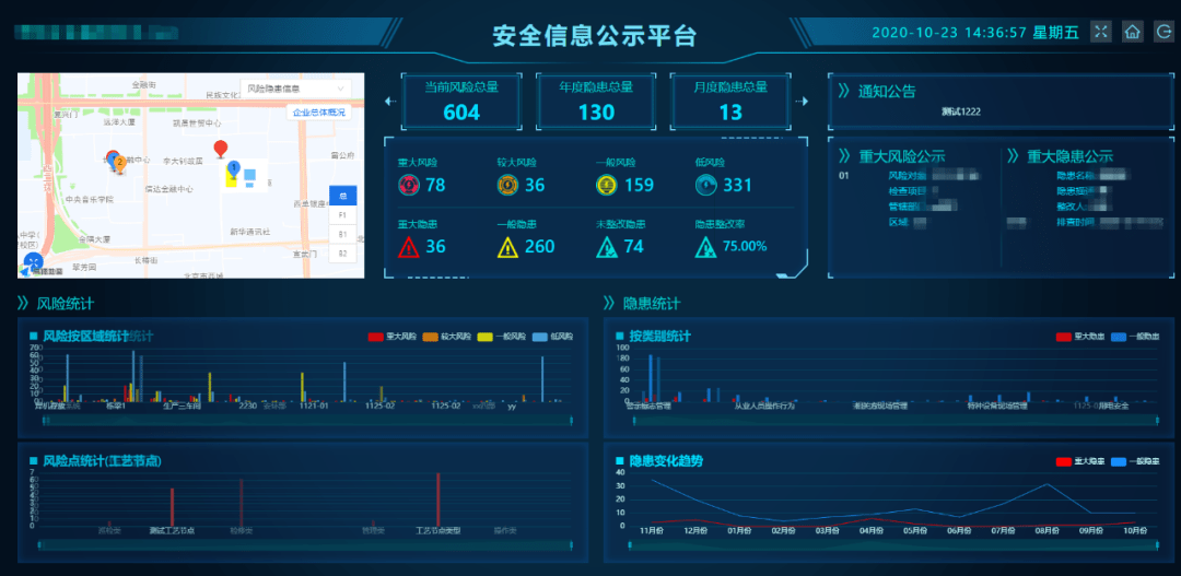 安全风险分级管控系统-鑫安云_管理_企业_工作