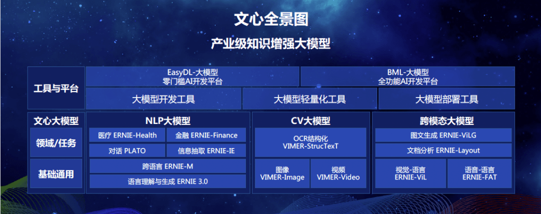 参数|2600亿参数，60多项任务突破，全球首个知识增强千亿大模型鹏城-百度·文心发布