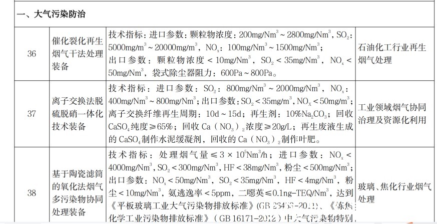 工业锅炉排行_2021年燃煤工业锅炉法规政策概况|山西郎凤娥专栏