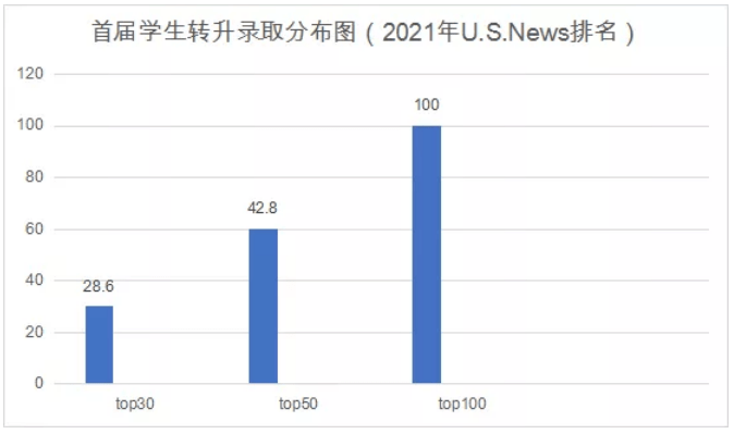 教育|美国Broward国际课程项目春季班招生简章